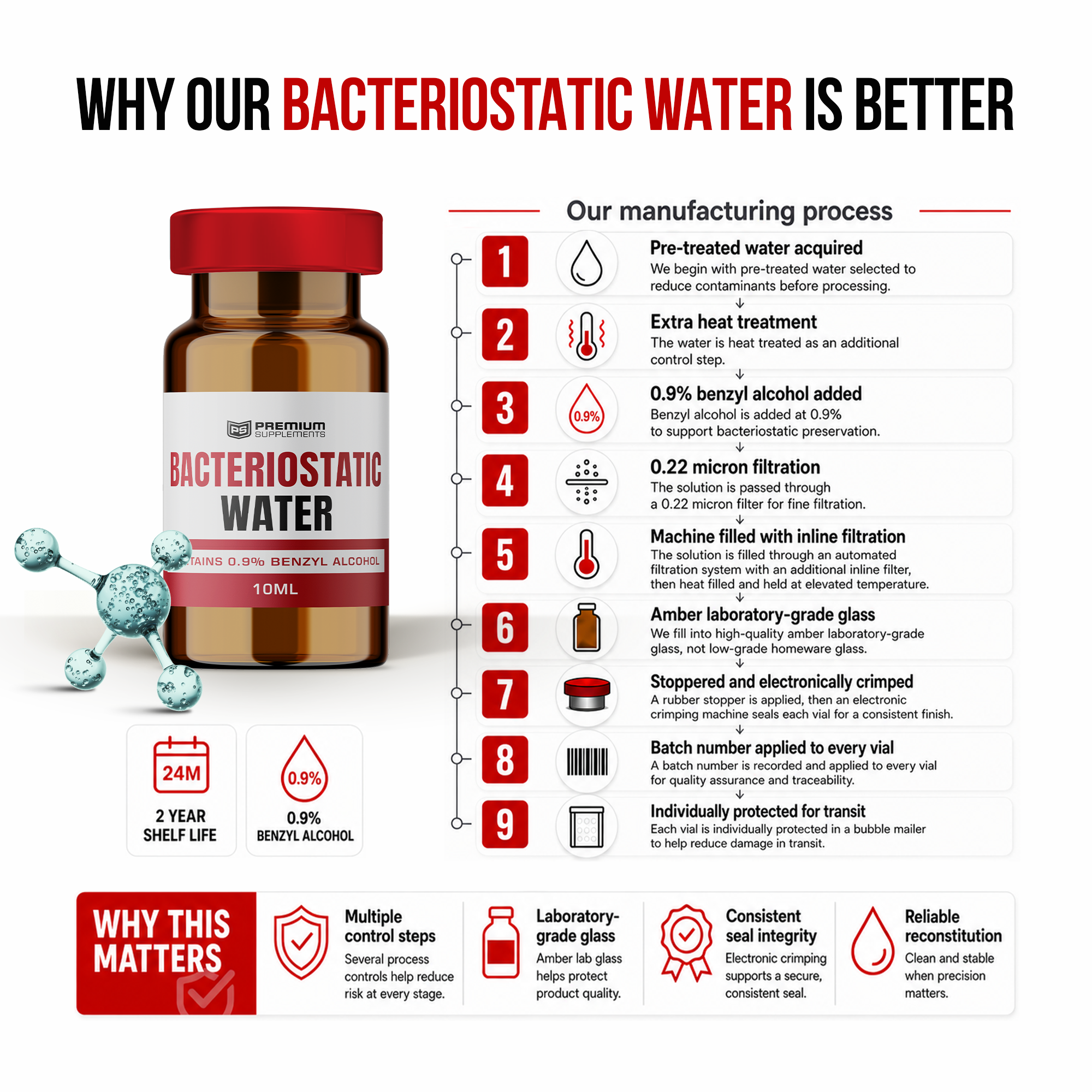 Bacteriostatic Water